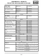 Preview for 3120 page of Renault Laguna III Manual