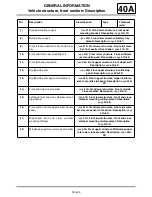 Preview for 3154 page of Renault Laguna III Manual