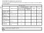 Предварительный просмотр 84 страницы Renault MEGANE E-TECH 100% ELECTRIC 2022 User Manual