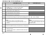 Предварительный просмотр 10 страницы Renault R&Go Manual