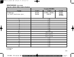 Preview for 180 page of Renault Trafic Manual