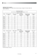 Предварительный просмотр 31 страницы Rendamax R2000 Series Technical Documentation Manual