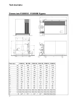 Preview for 16 page of Rendamax R3400 Operation And Installation Manual