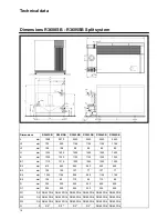 Preview for 18 page of Rendamax R3400 Operation And Installation Manual