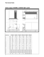 Preview for 58 page of Rendamax R3400 Operation And Installation Manual