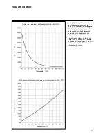 Preview for 160 page of Rendamax R3400 Operation And Installation Manual