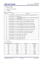 Предварительный просмотр 66 страницы Renesas 32176 User Manual