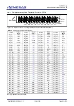 Предварительный просмотр 68 страницы Renesas 32176 User Manual