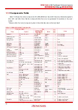 Preview for 22 page of Renesas 38K0 Instruction Manual