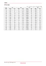 Предварительный просмотр 6 страницы Renesas 3SK318 Specification Sheet