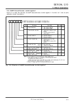 Предварительный просмотр 164 страницы Renesas 7700 FAMILY User Manual