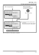 Предварительный просмотр 180 страницы Renesas 7700 FAMILY User Manual