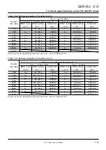 Предварительный просмотр 194 страницы Renesas 7700 FAMILY User Manual