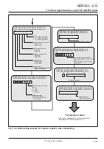 Предварительный просмотр 198 страницы Renesas 7700 FAMILY User Manual