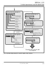 Предварительный просмотр 204 страницы Renesas 7700 FAMILY User Manual