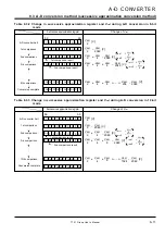 Предварительный просмотр 220 страницы Renesas 7700 FAMILY User Manual