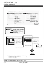 Предварительный просмотр 233 страницы Renesas 7700 FAMILY User Manual