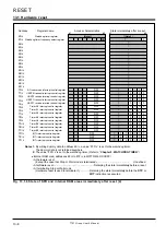 Предварительный просмотр 297 страницы Renesas 7700 FAMILY User Manual