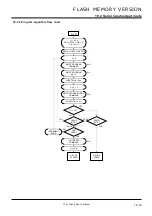 Предварительный просмотр 450 страницы Renesas 7700 FAMILY User Manual