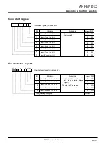 Предварительный просмотр 468 страницы Renesas 7700 FAMILY User Manual