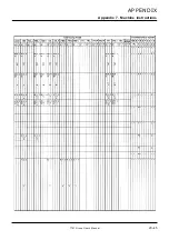 Предварительный просмотр 496 страницы Renesas 7700 FAMILY User Manual