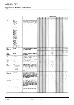 Предварительный просмотр 497 страницы Renesas 7700 FAMILY User Manual