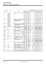 Предварительный просмотр 505 страницы Renesas 7700 FAMILY User Manual