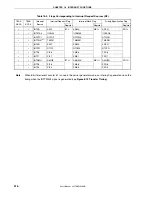 Предварительный просмотр 518 страницы Renesas 78K0 Series User Manual