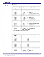 Preview for 63 page of Renesas 89HPES24T3G2ZBAL User Manual