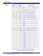 Preview for 87 page of Renesas 89HPES24T3G2ZBAL User Manual