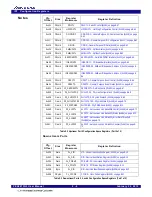 Preview for 88 page of Renesas 89HPES24T3G2ZBAL User Manual