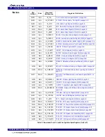 Preview for 89 page of Renesas 89HPES24T3G2ZBAL User Manual