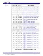 Preview for 91 page of Renesas 89HPES24T3G2ZBAL User Manual