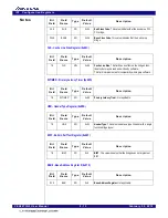 Preview for 95 page of Renesas 89HPES24T3G2ZBAL User Manual