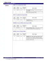 Preview for 100 page of Renesas 89HPES24T3G2ZBAL User Manual