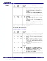 Preview for 102 page of Renesas 89HPES24T3G2ZBAL User Manual