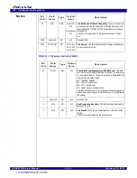 Preview for 107 page of Renesas 89HPES24T3G2ZBAL User Manual