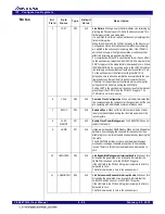 Preview for 108 page of Renesas 89HPES24T3G2ZBAL User Manual