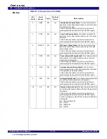 Preview for 112 page of Renesas 89HPES24T3G2ZBAL User Manual