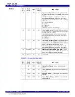 Preview for 113 page of Renesas 89HPES24T3G2ZBAL User Manual