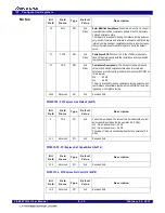 Preview for 117 page of Renesas 89HPES24T3G2ZBAL User Manual