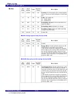 Preview for 120 page of Renesas 89HPES24T3G2ZBAL User Manual