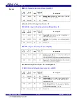 Preview for 121 page of Renesas 89HPES24T3G2ZBAL User Manual