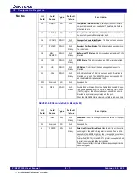 Preview for 123 page of Renesas 89HPES24T3G2ZBAL User Manual