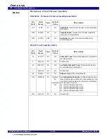 Preview for 131 page of Renesas 89HPES24T3G2ZBAL User Manual