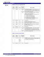 Preview for 133 page of Renesas 89HPES24T3G2ZBAL User Manual