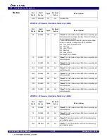 Preview for 135 page of Renesas 89HPES24T3G2ZBAL User Manual