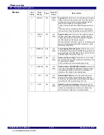 Preview for 140 page of Renesas 89HPES24T3G2ZBAL User Manual