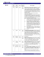 Preview for 141 page of Renesas 89HPES24T3G2ZBAL User Manual