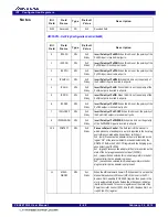 Preview for 142 page of Renesas 89HPES24T3G2ZBAL User Manual